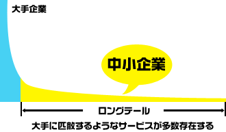 大手に匹敵するようなサービスが多数存在する