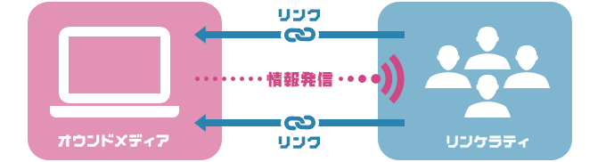 イノベーター、アーリーアダプターの獲得