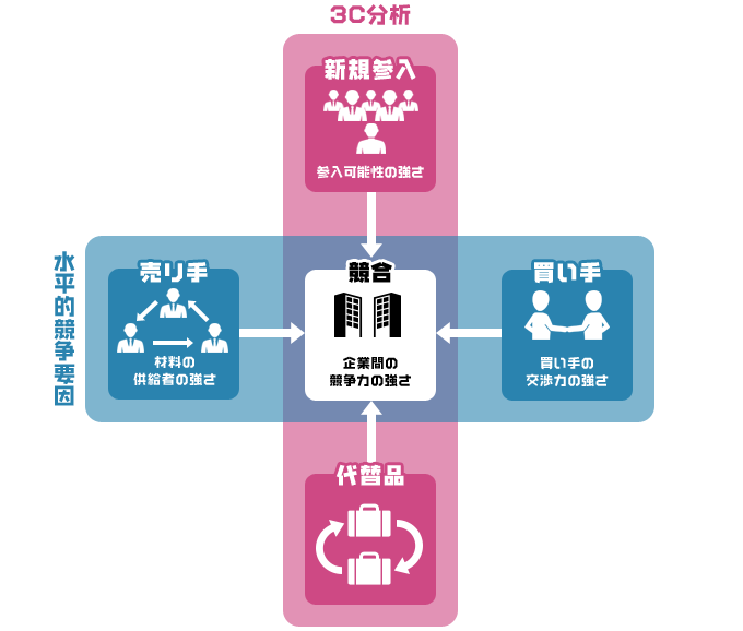 5F分析図